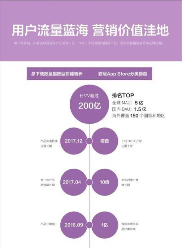 134-抖音营销策划案例复盘部分精选,真的有料到!! 134-抖音营销策划案例复盘部分精选,真的有料到!!