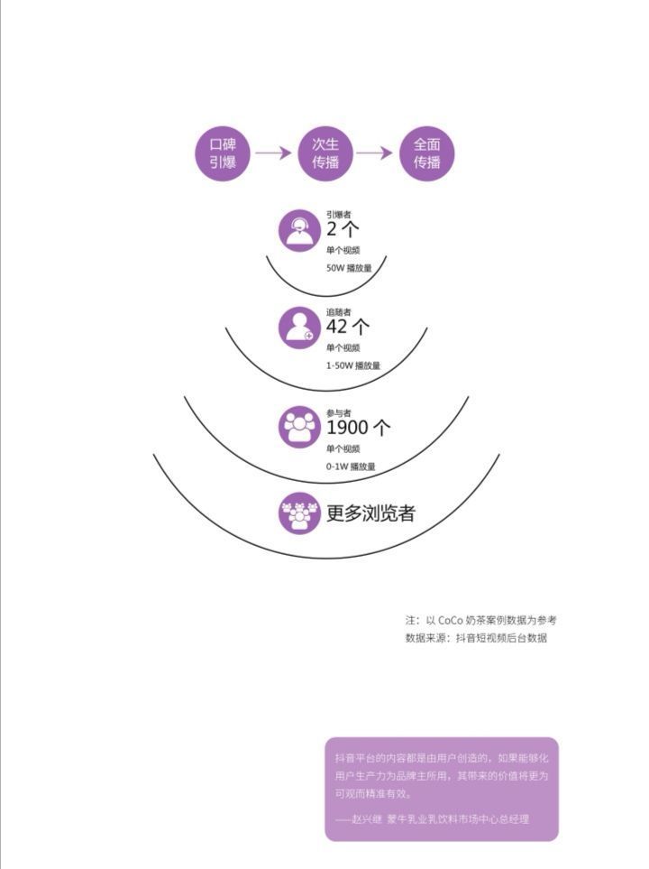 134-抖音营销策划案例复盘部分精选,真的有料到!! 134-抖音营销策划案例复盘部分精选,真的有料到!!
