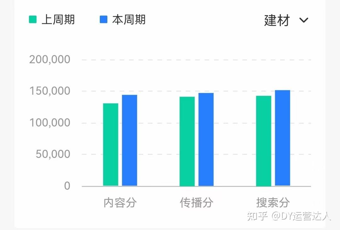 抖音运营报告怎么写?干货教学 抖音运营报告怎么写?干货教学