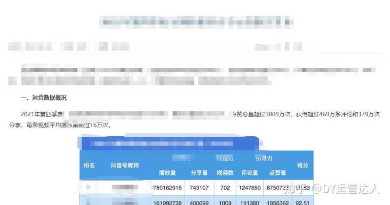 抖音运营报告怎么写?干货教学 抖音运营报告怎么写?干货教学