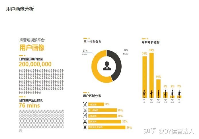 抖音运营报告怎么写?干货教学 抖音运营报告怎么写?干货教学