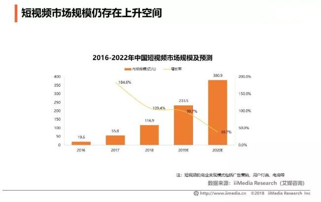 如何玩转抖音短视频营销,这篇文章给你答案~ 如何玩转抖音短视频营销,这篇文章给你答案~