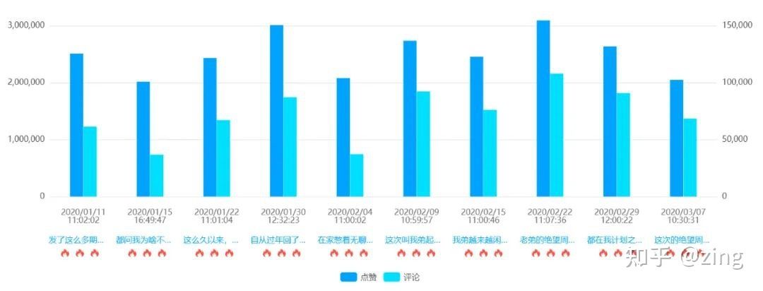 抖音短视频运营:抖音账号快速做粉丝方法+小白玩转短视频上 ... 抖音短视频运营:抖音账号快速做粉丝方法+小白玩转短视频上 ...