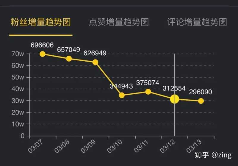抖音短视频运营:抖音账号快速做粉丝方法+小白玩转短视频上 ... 抖音短视频运营:抖音账号快速做粉丝方法+小白玩转短视频上 ...