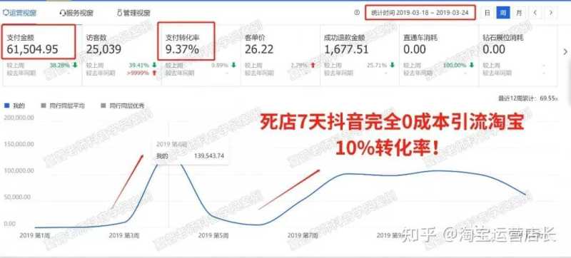 「电商知识」抖音运营12条（上）万字干货！