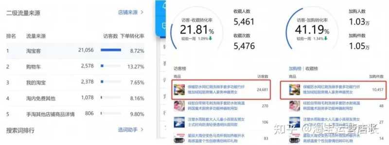 「电商知识」抖音运营12条（上）万字干货！
