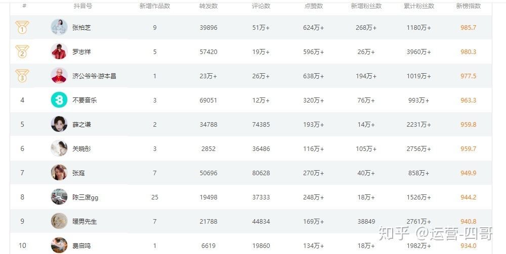 抖音运营必备工具大盘点! 抖音运营必备工具大盘点!