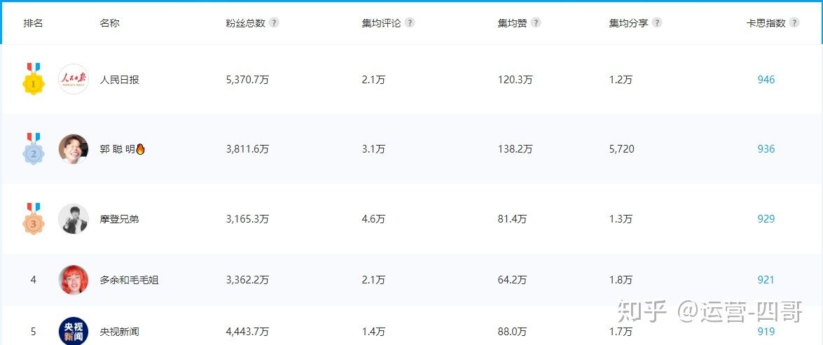 抖音运营必备工具大盘点! 抖音运营必备工具大盘点!