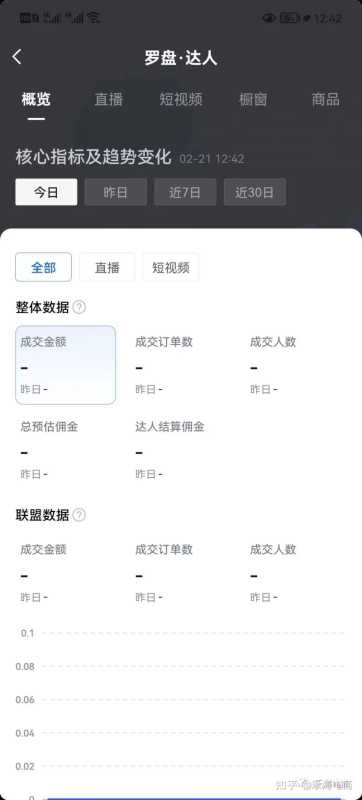 抖音运营不一样的数据分析 抖音运营不一样的数据分析