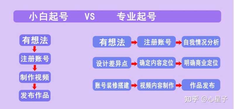 2023年抖音号运营宝典(全方面解析) 2023年抖音号运营宝典(全方面解析)