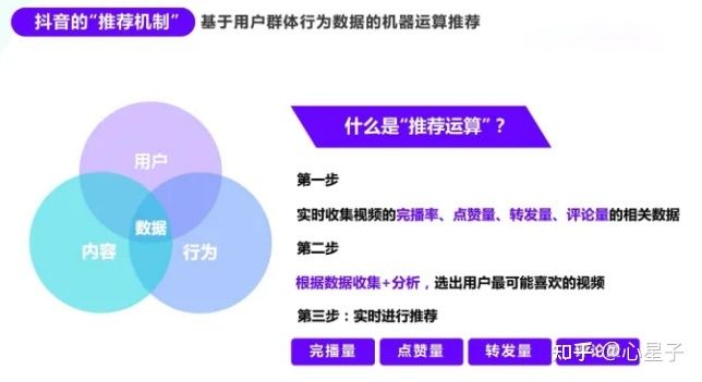 2023年抖音号运营宝典(全方面解析) 2023年抖音号运营宝典(全方面解析)