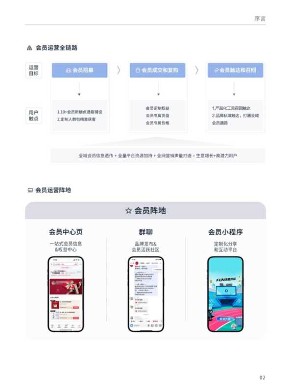 抖音会员营销-DOUCASE2023专题案例集 抖音会员营销-DOUCASE2023专题案例集