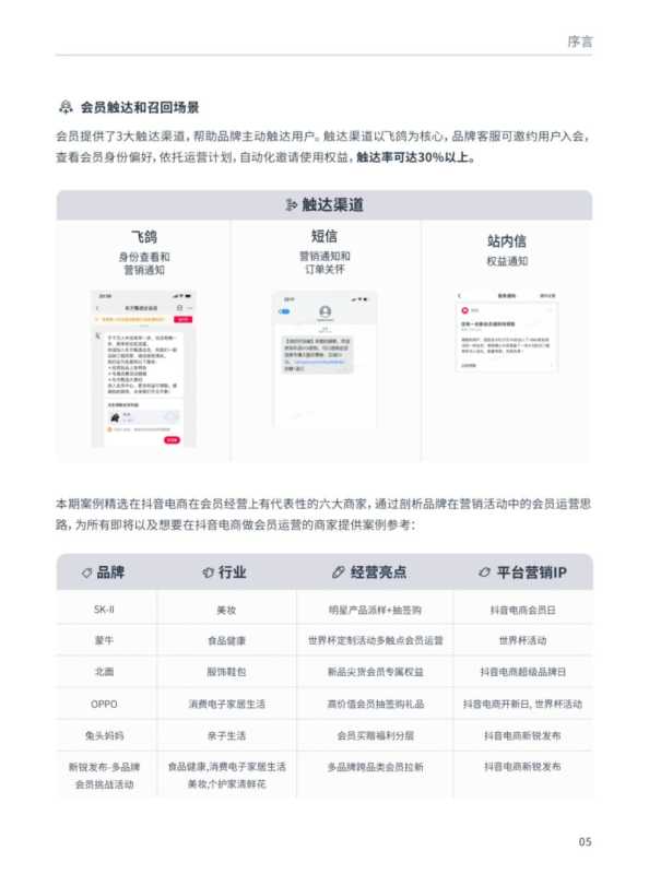 抖音会员营销-DOUCASE2023专题案例集 抖音会员营销-DOUCASE2023专题案例集
