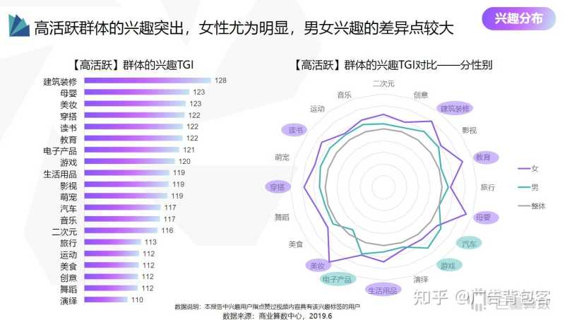 巨量引擎,抖音推广,8大类消费人群的特征和触点解析 巨量引擎,抖音推广,8大类消费人群的特征和触点解析