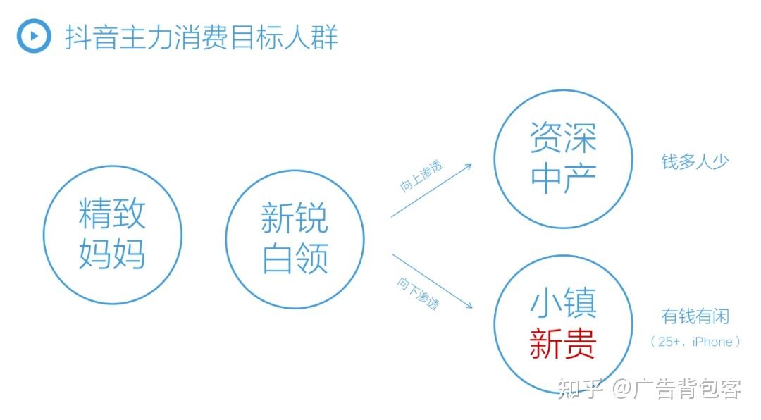巨量引擎,抖音推广,8大类消费人群的特征和触点解析 巨量引擎,抖音推广,8大类消费人群的特征和触点解析