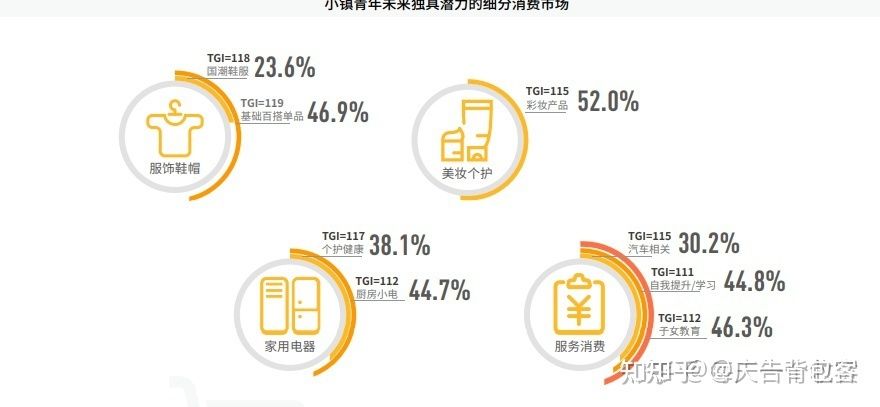 巨量引擎,抖音推广,8大类消费人群的特征和触点解析 巨量引擎,抖音推广,8大类消费人群的特征和触点解析