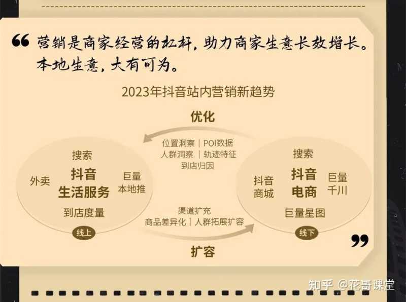 2023如何在抖音开启新生意?这几个营销启示,商家一定 ... 2023如何在抖音开启新生意?这几个营销启示,商家一定 ...