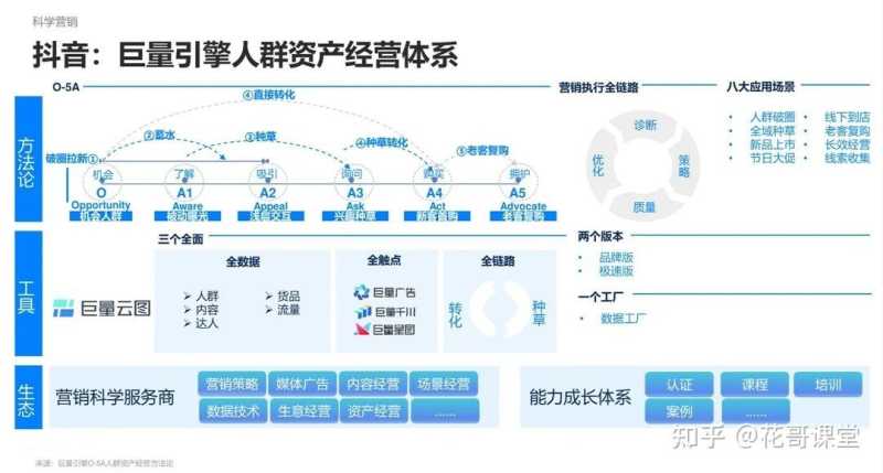 2023如何在抖音开启新生意?这几个营销启示,商家一定 ... 2023如何在抖音开启新生意?这几个营销启示,商家一定 ...