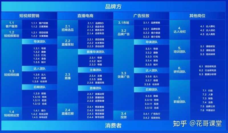 2023如何在抖音开启新生意?这几个营销启示,商家一定 ... 2023如何在抖音开启新生意?这几个营销启示,商家一定 ...