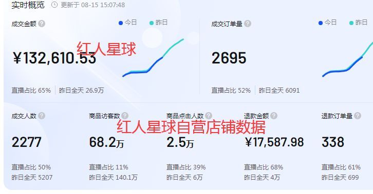 抖音小店运营每天必做的4个工作! 抖音小店运营每天必做的4个工作!