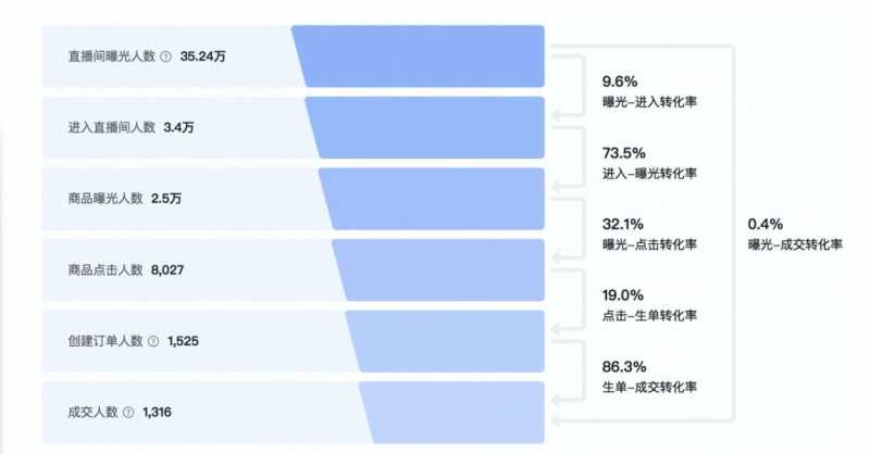 抖音如何运营?抖音运营的方式有哪些?(2) 抖音如何运营?抖音运营的方式有哪些?(2)