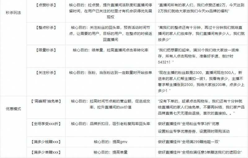 抖音如何运营?抖音运营的方式有哪些?(2) 抖音如何运营?抖音运营的方式有哪些?(2)