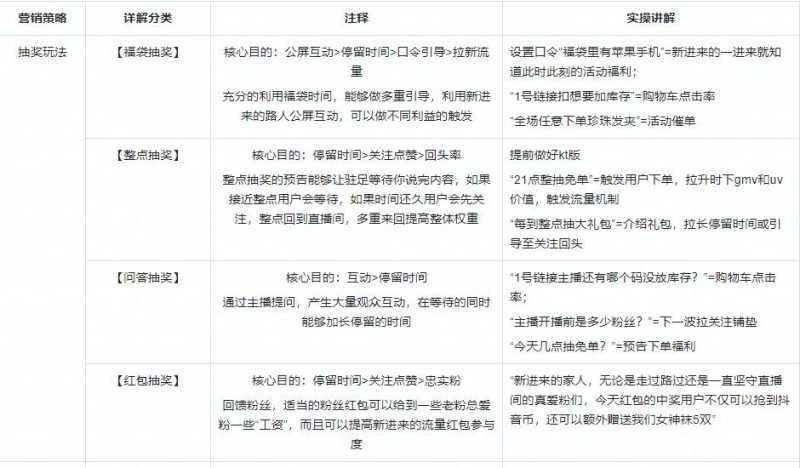 抖音如何运营?抖音运营的方式有哪些?(2) 抖音如何运营?抖音运营的方式有哪些?(2)