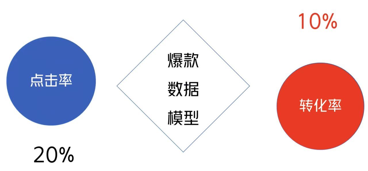 抖音如何运营?抖音运营的方式有哪些?(2) 抖音如何运营?抖音运营的方式有哪些?(2)