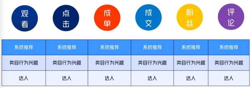 抖音如何运营?抖音运营的方式有哪些?(2) 抖音如何运营?抖音运营的方式有哪些?(2)