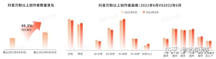 抖音达人是什么意思(抖音达人(KOL)总貌全解析) 抖音达人是什么意思(抖音达人(KOL)总貌全解析)