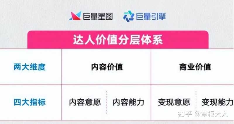 抖音达人是什么意思(抖音达人(KOL)总貌全解析) 抖音达人是什么意思(抖音达人(KOL)总貌全解析)