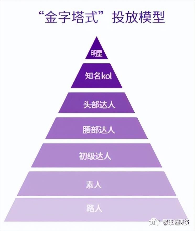 抖音达人是什么意思(抖音达人(KOL)总貌全解析) 抖音达人是什么意思(抖音达人(KOL)总貌全解析)