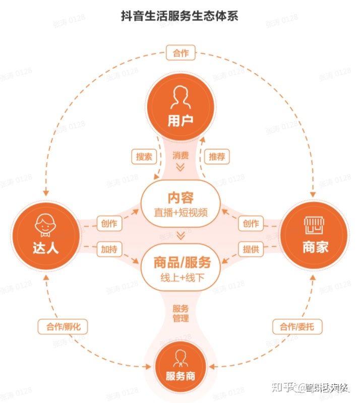 抖音达人是什么意思(抖音达人(KOL)总貌全解析) 抖音达人是什么意思(抖音达人(KOL)总貌全解析)