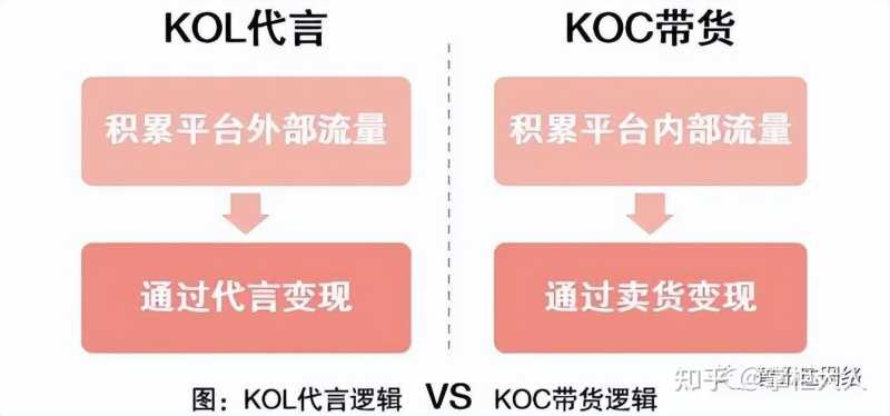 抖音达人是什么意思(抖音达人(KOL)总貌全解析) 抖音达人是什么意思(抖音达人(KOL)总貌全解析)