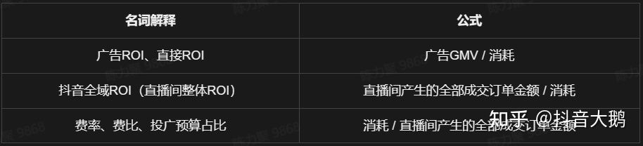 抖音全域推广v2.0 抖音全域推广v2.0