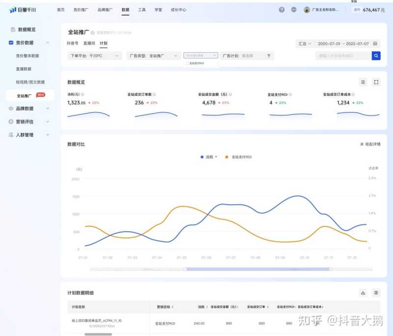 抖音全域推广v2.0 抖音全域推广v2.0