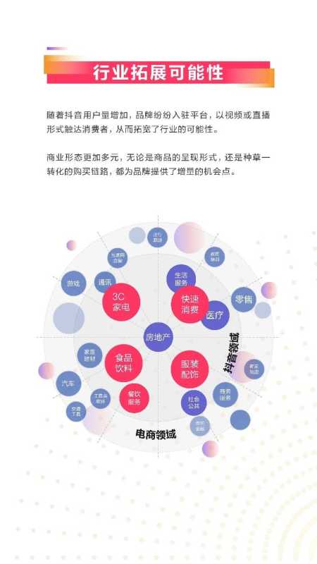 2021抖音平台内容破圈创意营销趋势报告 2021抖音平台内容破圈创意营销趋势报告