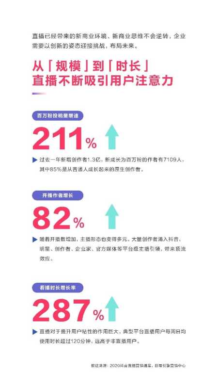 2021抖音平台内容破圈创意营销趋势报告 2021抖音平台内容破圈创意营销趋势报告