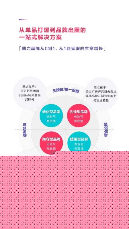 2021抖音平台内容破圈创意营销趋势报告 2021抖音平台内容破圈创意营销趋势报告