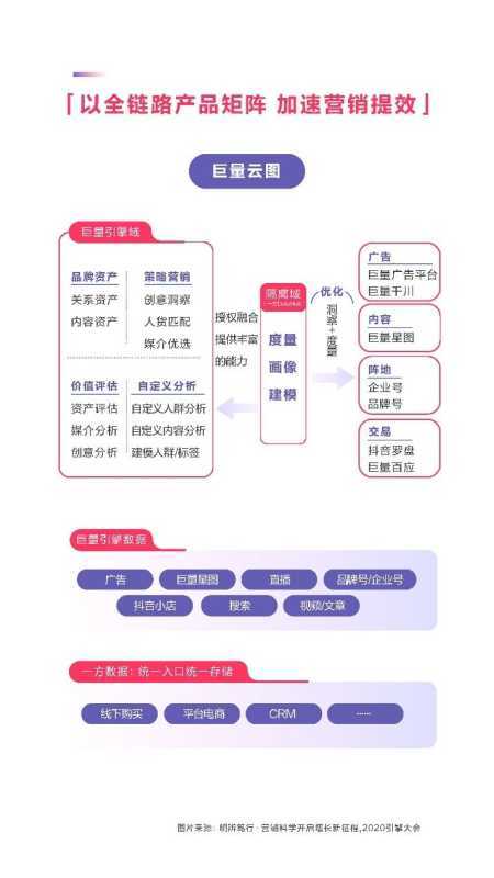 2021抖音平台内容破圈创意营销趋势报告 2021抖音平台内容破圈创意营销趋势报告