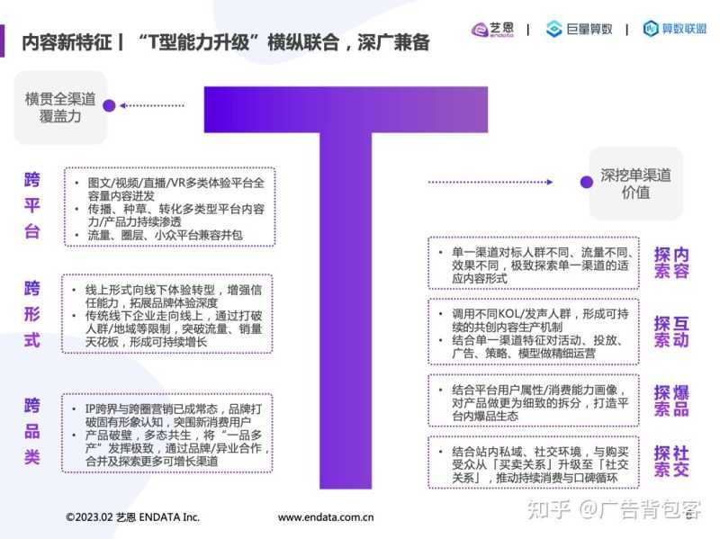 巨量引擎抖音《2022内容营销洞察报告》重磅发布