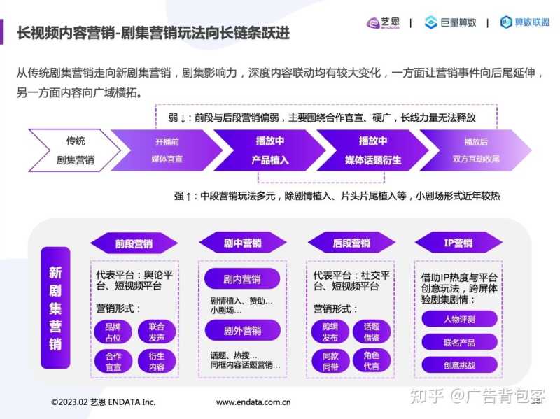 巨量引擎抖音《2022内容营销洞察报告》重磅发布