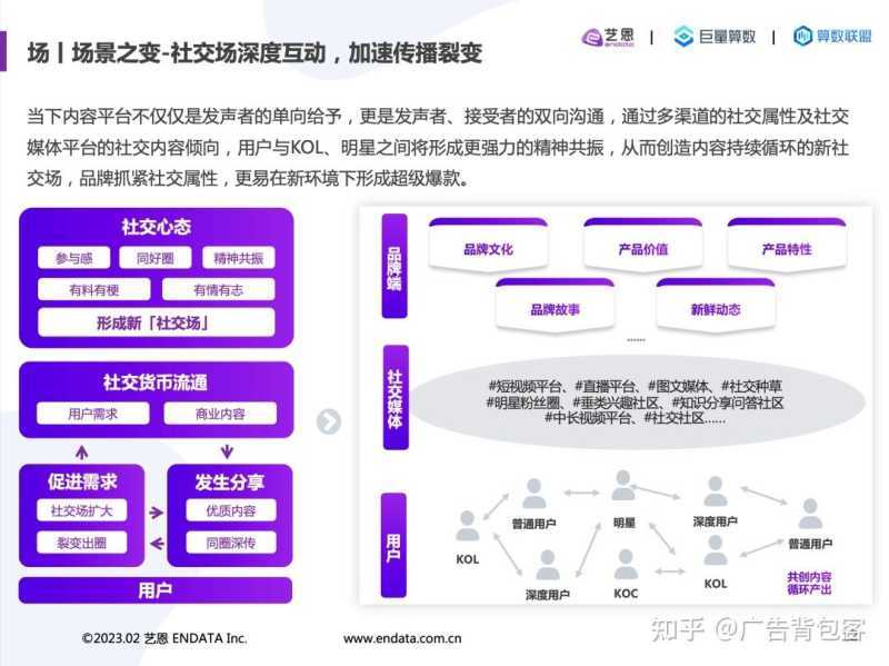 巨量引擎抖音《2022内容营销洞察报告》重磅发布