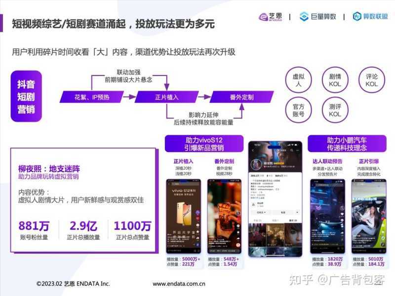 巨量引擎抖音《2022内容营销洞察报告》重磅发布