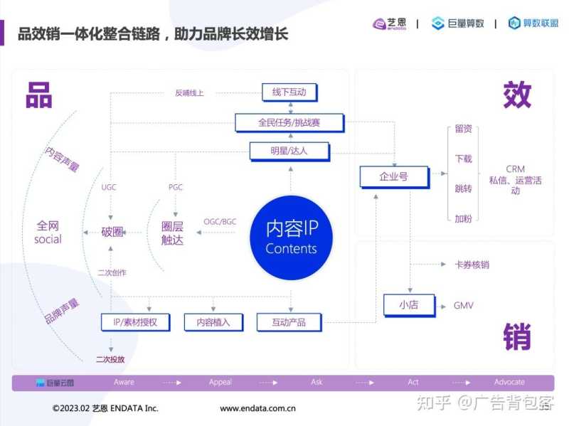巨量引擎抖音《2022内容营销洞察报告》重磅发布