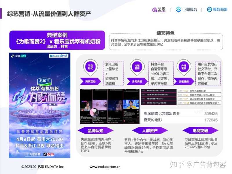 巨量引擎抖音《2022内容营销洞察报告》重磅发布