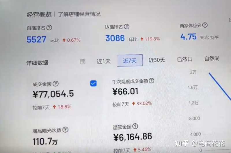 抖音小店时代，用户流量蓝海，营销价值洼地，抓住它你也能 ...