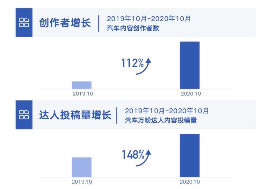 汽车营销,抖音成了必争之地,附汽车品牌策划方案(94份) 汽车营销,抖音成了必争之地,附汽车品牌策划方案(94份)