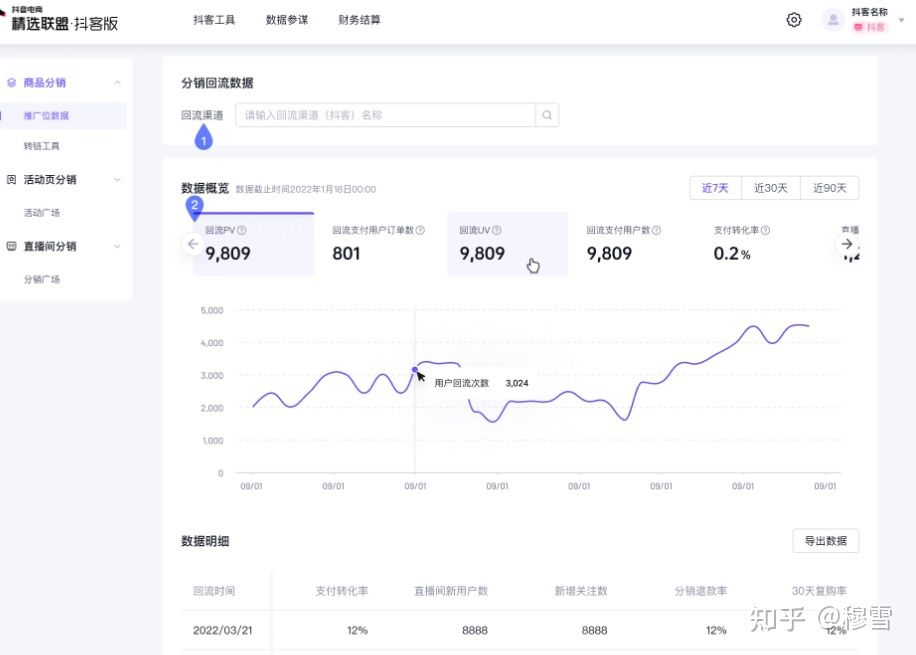 抖音小店推广方式:抖客推广及抖客入驻全流程! 抖音小店推广方式:抖客推广及抖客入驻全流程!