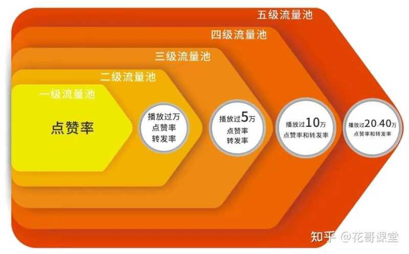 抖音运营指南!你需要知道的抖音运营技巧! 抖音运营指南!你需要知道的抖音运营技巧!
